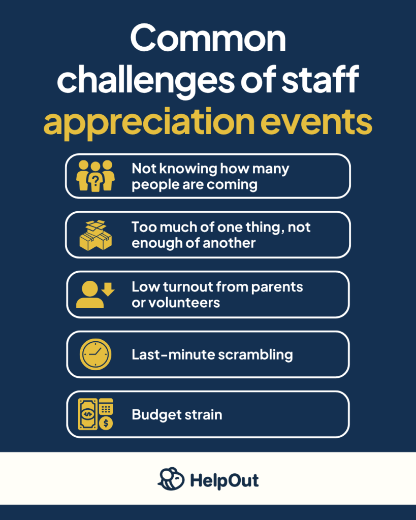Slide showing the challenges of organizing staff appreciation events